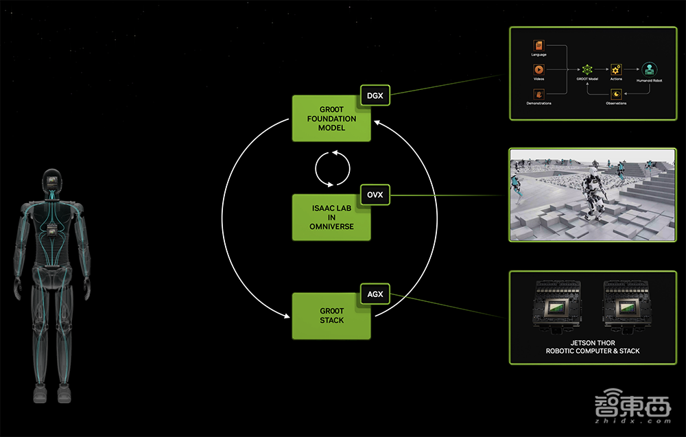 黄仁勋甩出最强AI核弹！GPU新架构性能暴涨30倍，首发人形机器人大模型，联手苹果闯MR