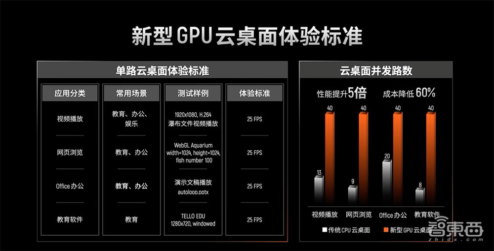 摩尔线程再推国产游戏显卡!能玩原神和DOTA2,大秀数字人生成技能