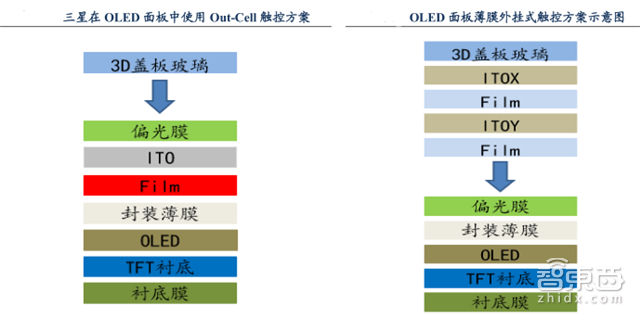 产业链深度报告:揭开全面屏手机的所有秘密【附下载】| 智东西内参