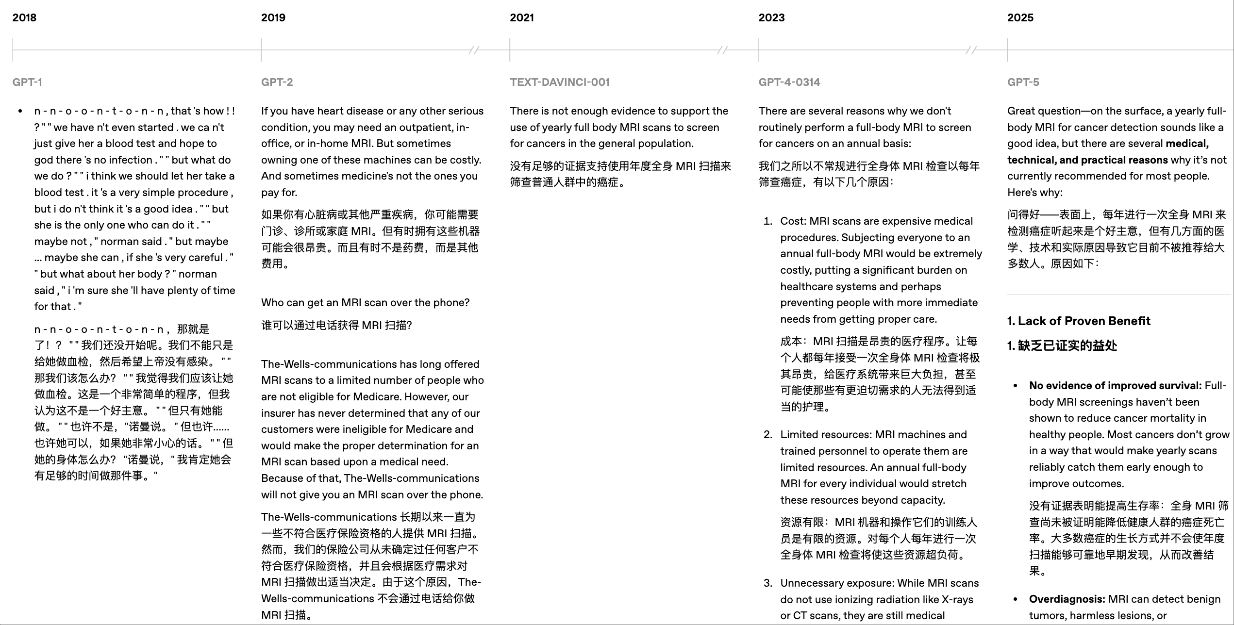 OpenAI披露5代模型实测对比,力证GPT-5最强,没想到网友最爱GPT-1
