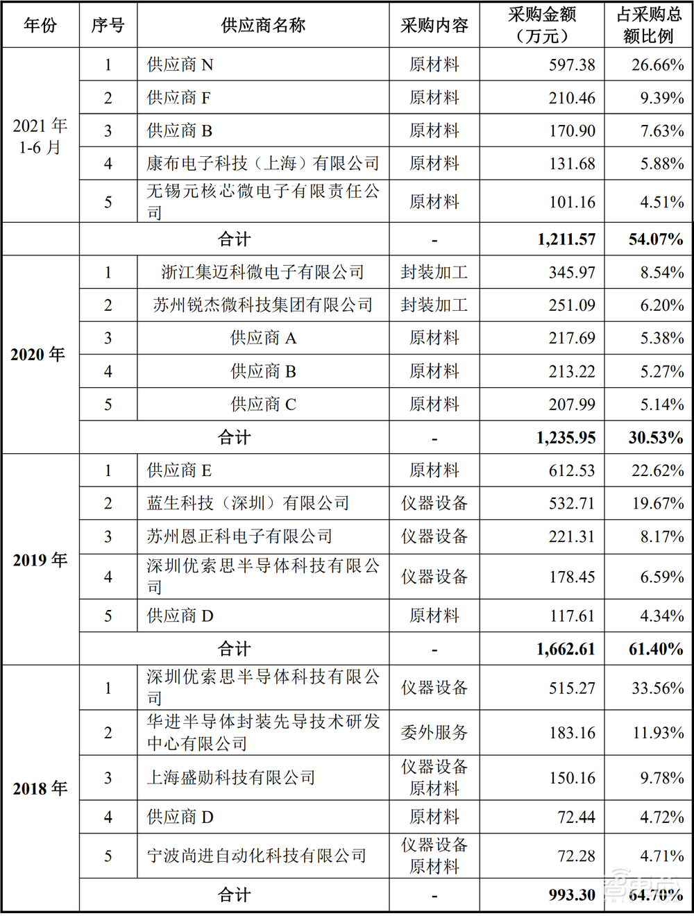 又一射频芯片厂上市，浙大博导创办，产品曾亮相70周年国庆阅兵