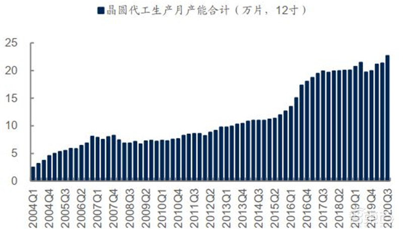 还原真实的中芯国际,民族希望,芯片界的“华为” | 智东西内参
