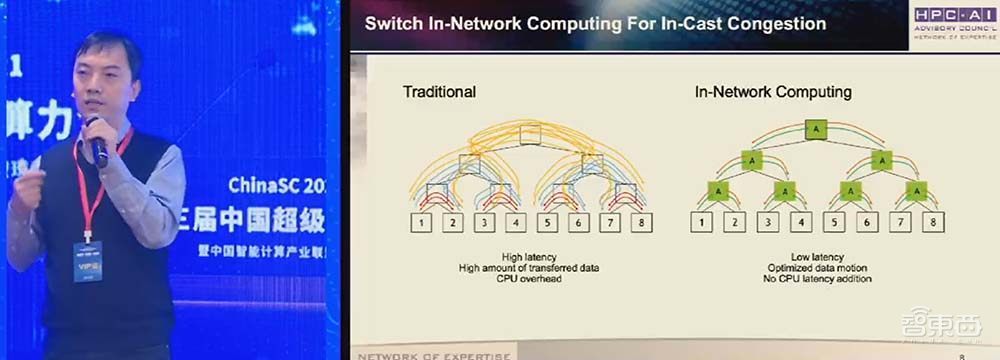 中国HPC计算机TOP100发布,联想霸榜、曙光排名下降