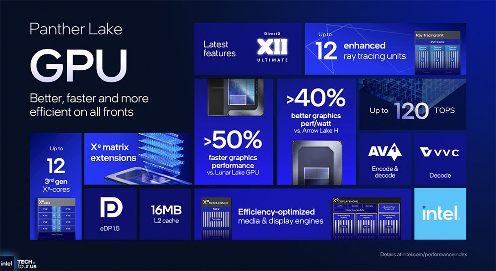 决战1.8nm!英特尔AI路线图公布,两大AI GPU将发