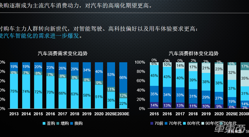 德赛西威徐建:智能座舱国内渗透率将突破76%,第四代产品明年量产