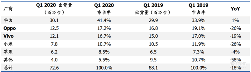 181页报告全景揭秘中国电子产业崛起!疫情挡不住封测、材料、消费电子全面开花