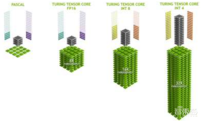 GPU深度报告,三大巨头,十四个国内玩家一文看懂 | 智东西内参