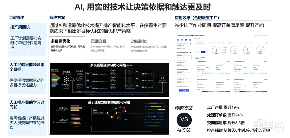 联想如何用AI技术下好“供应链一盘棋”?