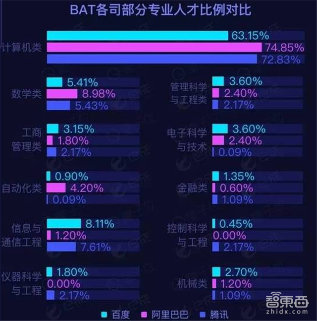 谈谈你们都在怕的国内AI人才缺口【附下载】| 智东西内参