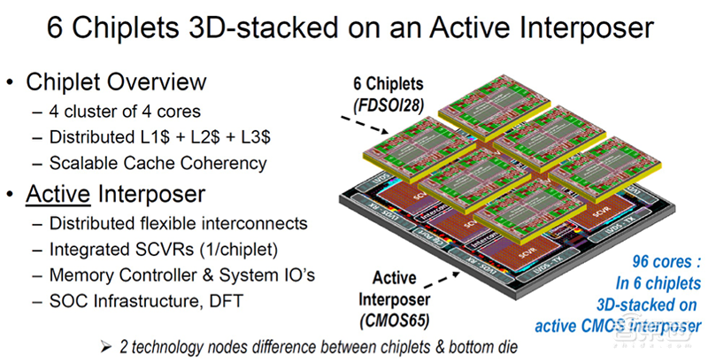 深度：小芯片时代来了！