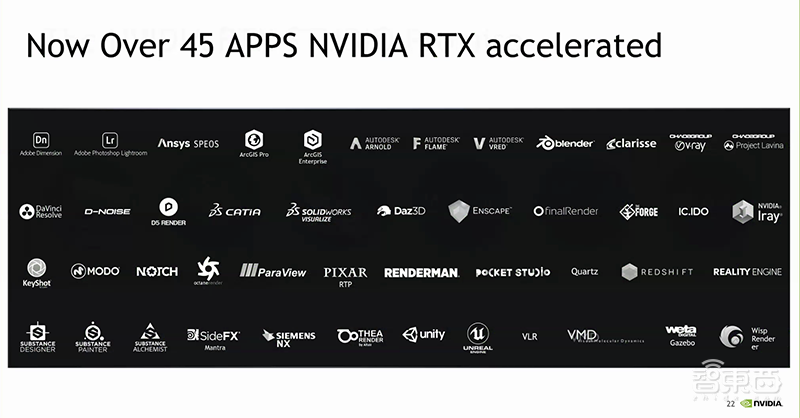 扛住远程办公IT最大难题!NVIDIA虚拟GPU让生产力倍增
