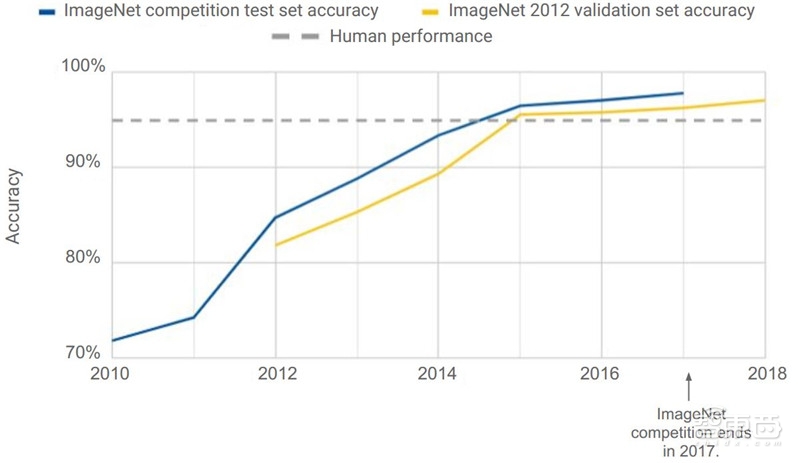 重磅！斯坦福2018全球AI报告，七大维度数据公开【附下载】| 智东西内参
