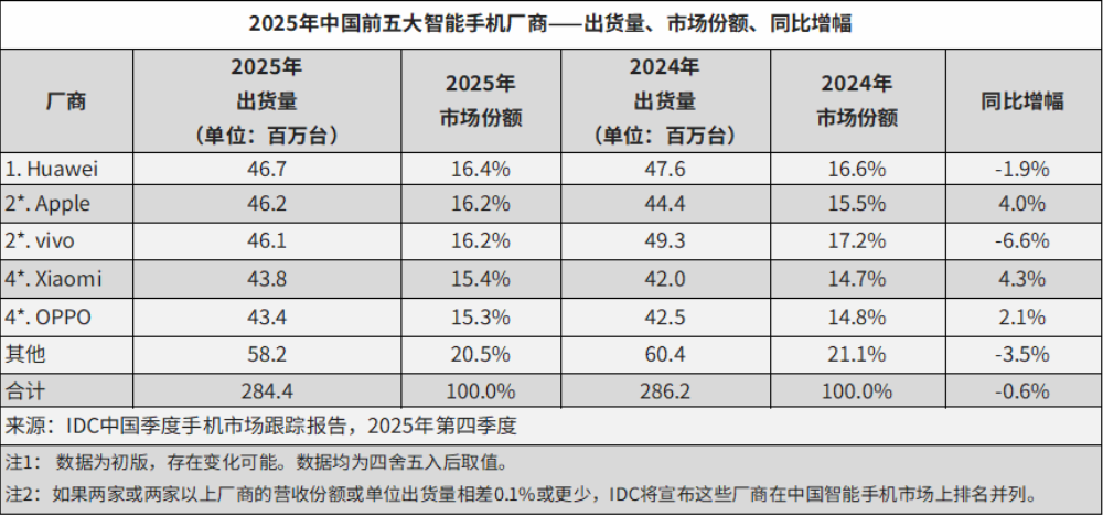 国产智能机之父,19年魅族手机走向终结!