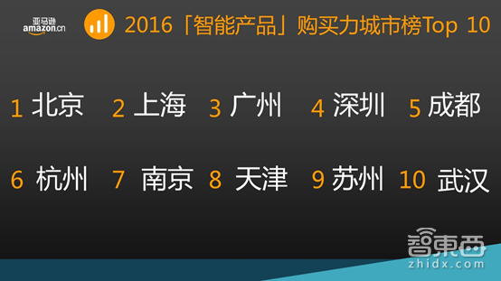 独家发布！亚马逊中国2016智能产品消费数据及2017年趋势预测