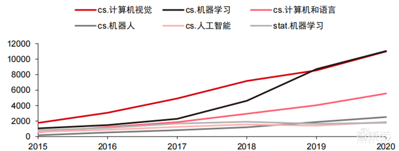 深度报告:大模型驱动 AI 全面提速!黄金十年开启 | 智东西内参