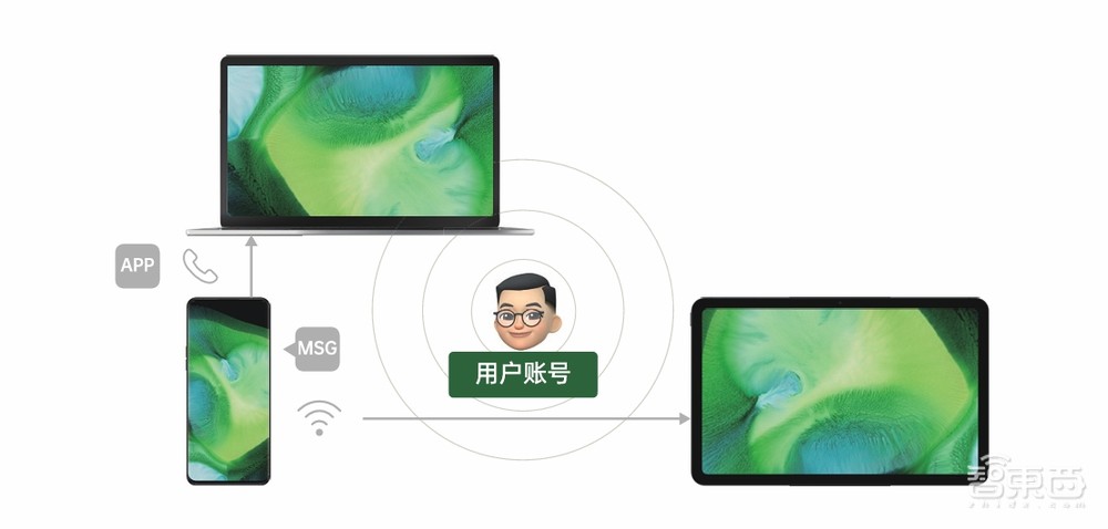 万物互融时代的软件底座,OPPO潘塔纳尔亮出了首份年度成绩单