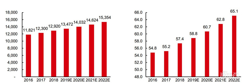 深度报告解密华为汽车业务！布局三大领域，对标世界级Tier1【附下载】| 智东西