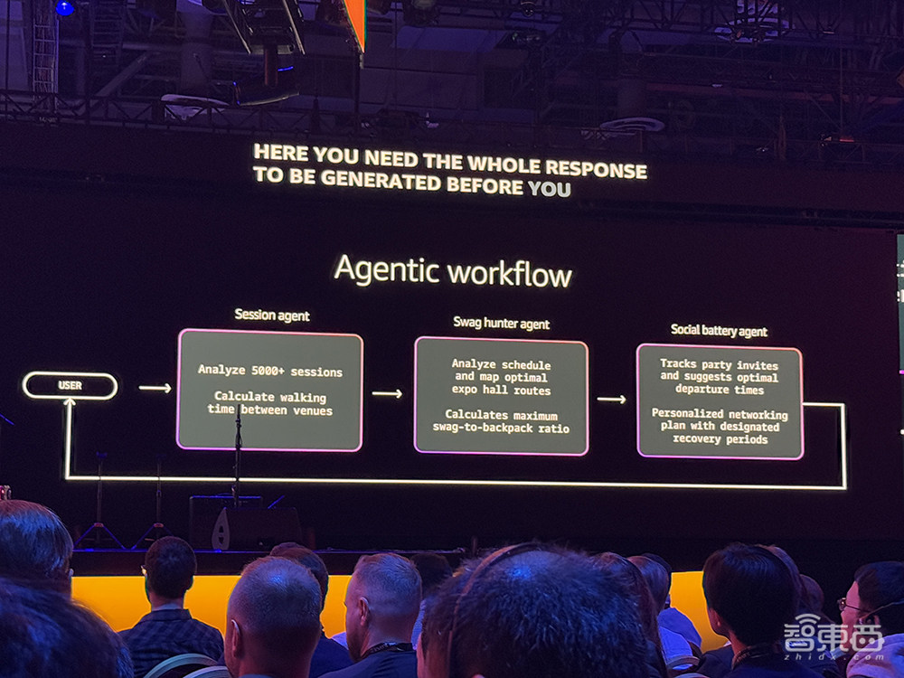 亚马逊云科技最强AI硬件猛兽背后,工程细节详细解读