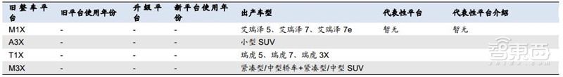 万字报告!一文看懂全球车厂的技术家底模块化平台【附下载】| 智东西内参