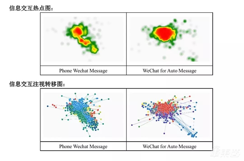 用车机玩微信比手机更安全！首份车机微信测试报告出炉