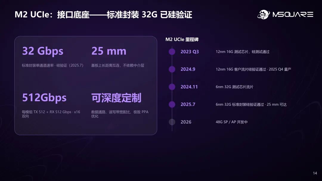 AI芯片定制化浪潮下内存架构创新与接口底座的机会 | 奎芯科技联合创始人王晓阳@GACS 2026
