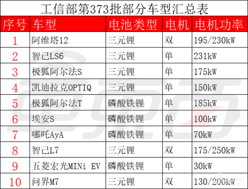 华为打响下半年新车第一枪!问界M7改款,阿维塔首款轿车曝光