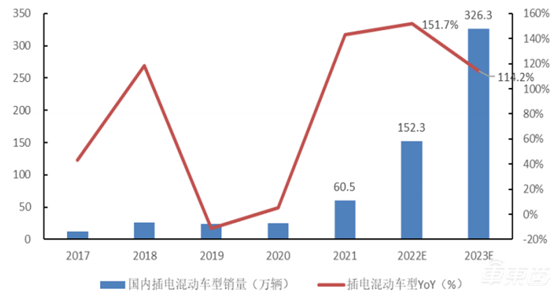 混动车，新能源备胎变王者