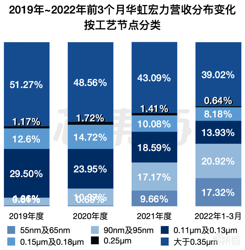 拟募资180亿！2022年科创板最大IPO来了