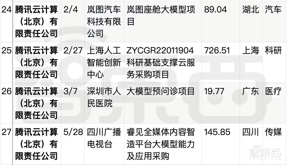 拆解50个大模型大单：0元中标，头破血流！华为成隐形赢家