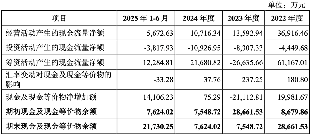 广东半导体材料“小巨人”要IPO了,年入11亿,供货苹果三星