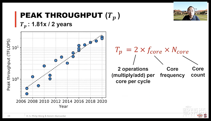 DAC大会台积电首席科学家演讲:DTCO技术为芯片密度提高做出主要贡献