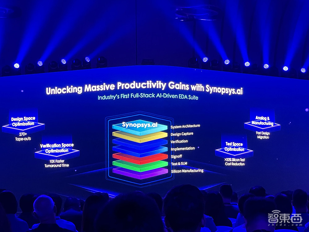 新思科技大会干货:解读大模型时代算力挑战,芯片开发从青少年抓起