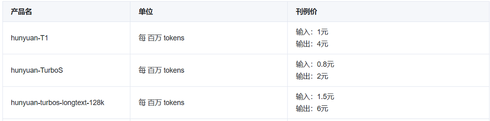 大模型价格战逆转？深扒17家厂商最新定价，竟有超7成在涨价