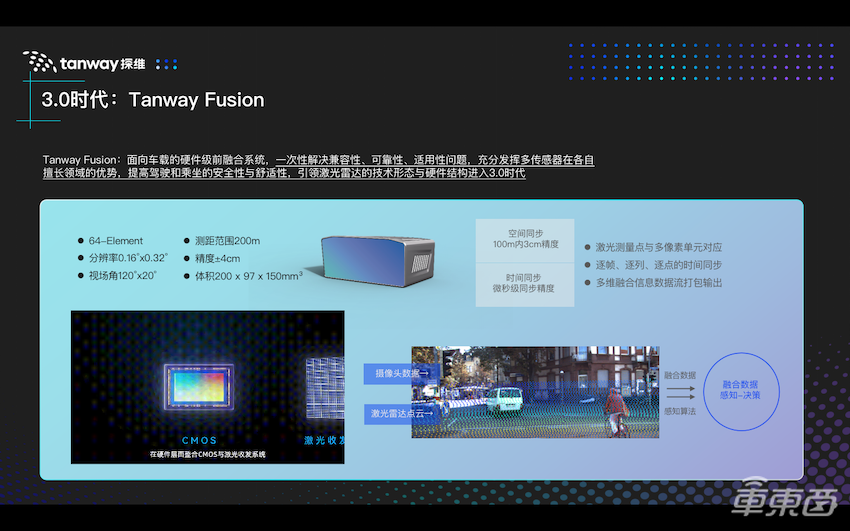 探维科技王世玮：已推出独立硬件结构激光雷达，下半年正式交付