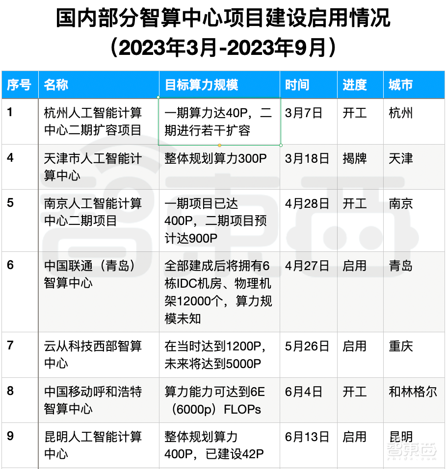 AI服务器缺货真相调查:两天涨价30万,连“味精大王”都入场了