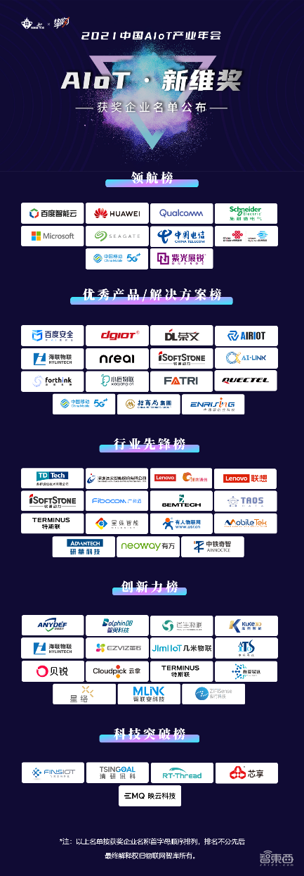 “智微见著·踏物寻机”!2021中国AIoT产业年会顺利召开!