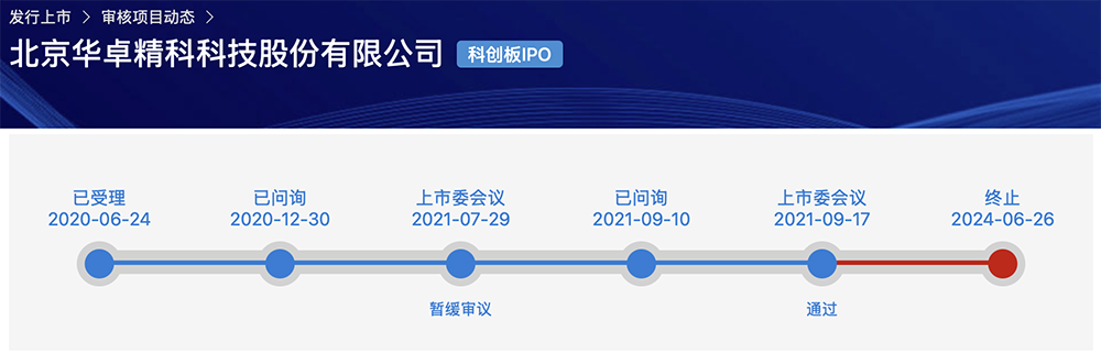 北京半导体设备商，重启IPO