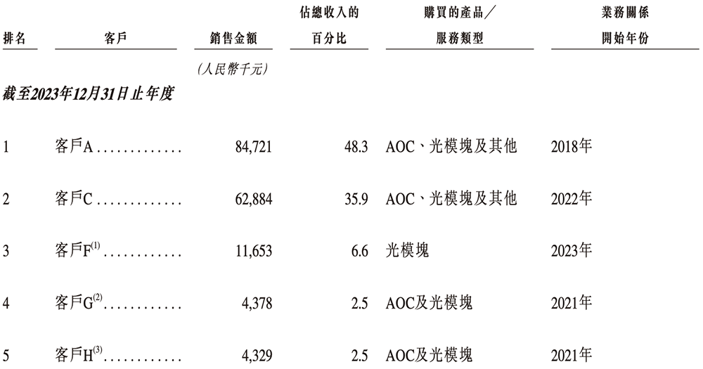 北京硅光芯片企业冲刺港交所!阿里小米联手投资,北航校友创办