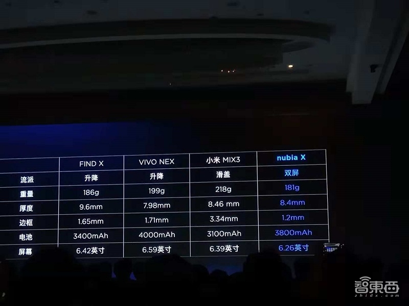 努比亚推新机X,正反双屏,还有男士专属滤镜