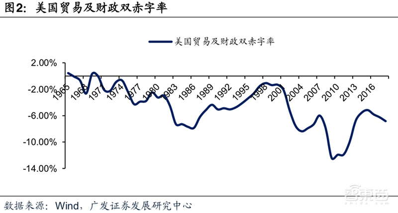 日美5次贸易摩擦启示:横跨40年,涉及钢铁/汽车/半导体【附下载】| 智东西内参