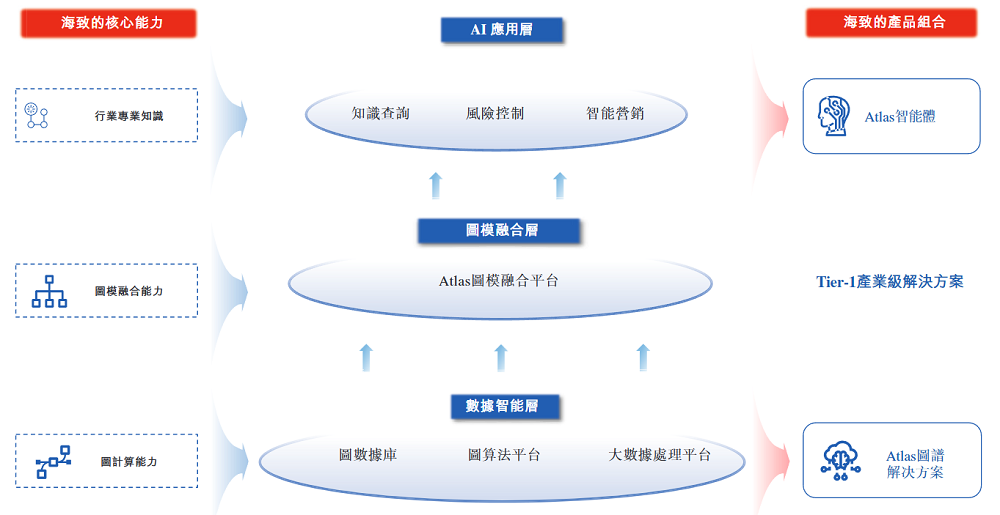 北京AI公司赴港IPO,百度元老创办,冲刺“AI智能体第一股”