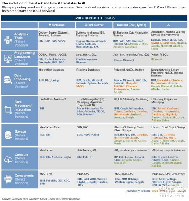 高盛史上最全面AI产业盘点 99页报告解读技术秘密【附下载】