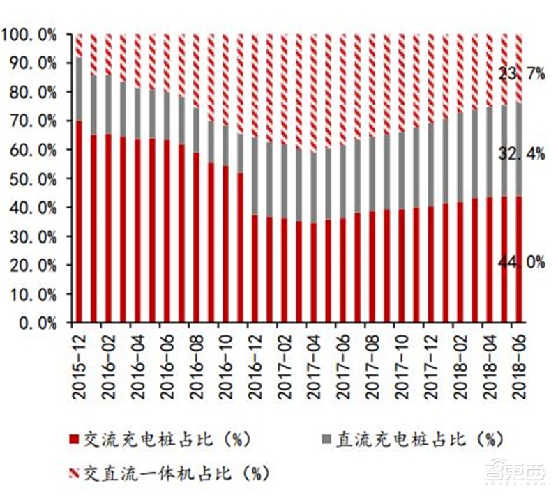 深度：充电桩行业告别赔本买卖！挣抢700亿未来市场【附下载】| 智东西内参