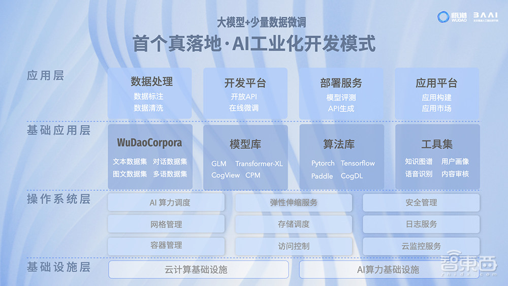 AI大模型时代快来了!未来或刷新智能终端体验想象力