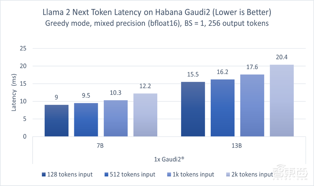 蘋果被曝研發(fā)聊天機(jī)器人；傳抖音社交負(fù)責(zé)人轉(zhuǎn)做大模型；斯坦福研究發(fā)現(xiàn)GPT-4“變笨”丨AIGC大事日?qǐng)?bào)