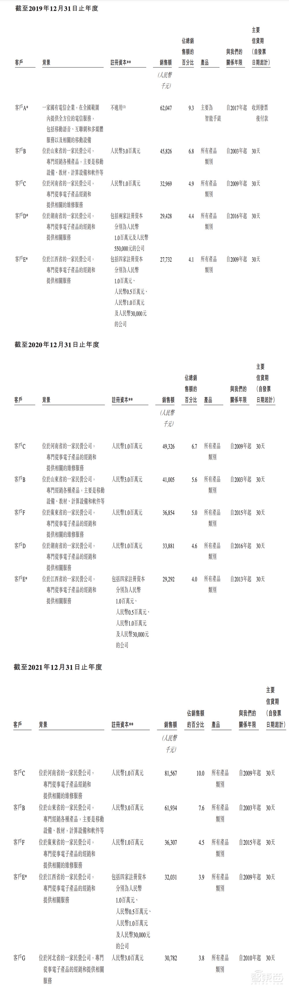 刚刚,教育智能硬件第一股诞生!