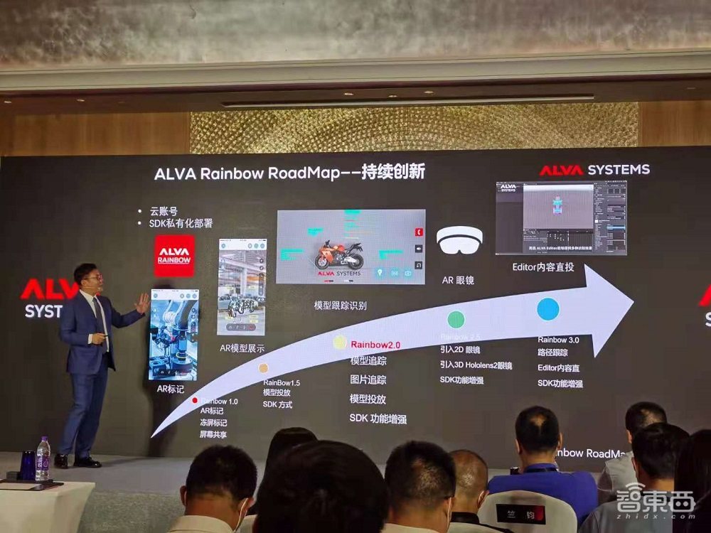 ALVA发布新AR工业软件，实现实时远程指导，倪光南院士点赞！