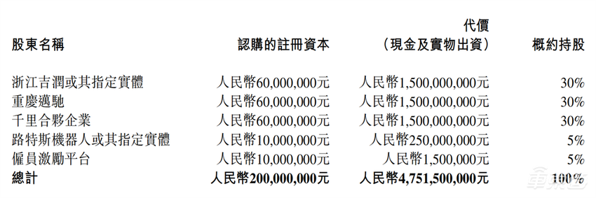 吉利接棒开打智驾普及战!一口气发五大方案,银河全系降价开卖