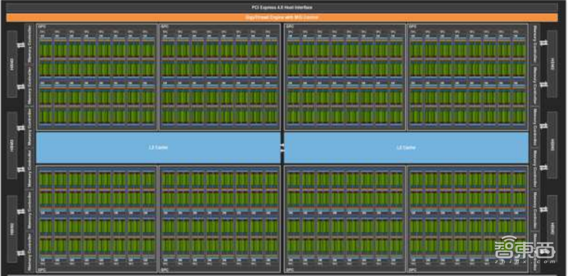 GPU深度报告,三大巨头,十四个国内玩家一文看懂 | 智东西内参