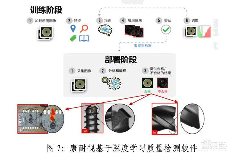 政策加码，巨头涌入，AI时代最后一座金矿！【附下载】| 智东西内参